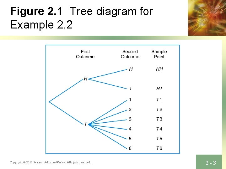 Figure 2. 1 Tree diagram for Example 2. 2 Copyright © 2010 Pearson Addison-Wesley.