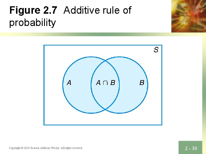 Figure 2. 7 Additive rule of probability Copyright © 2010 Pearson Addison-Wesley. All rights