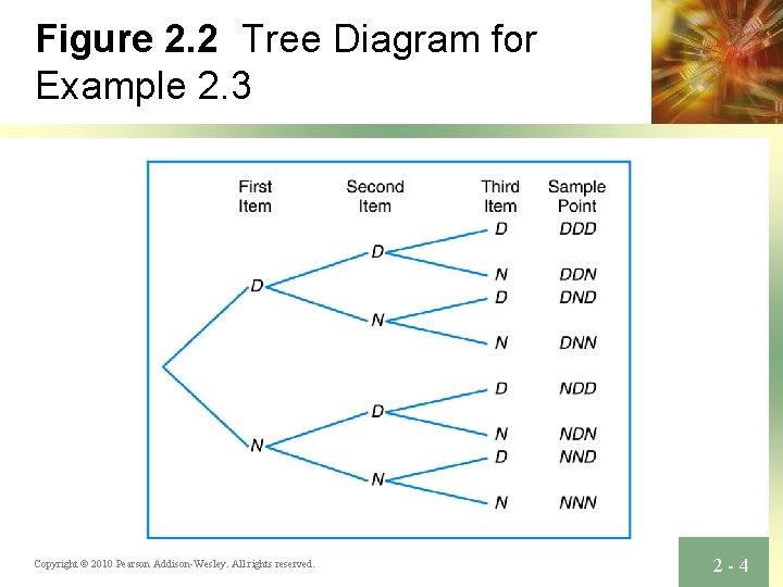 Figure 2. 2 Tree Diagram for Example 2. 3 Copyright © 2010 Pearson Addison-Wesley.