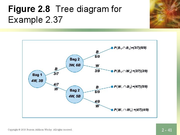 Figure 2. 8 Tree diagram for Example 2. 37 Copyright © 2010 Pearson Addison-Wesley.