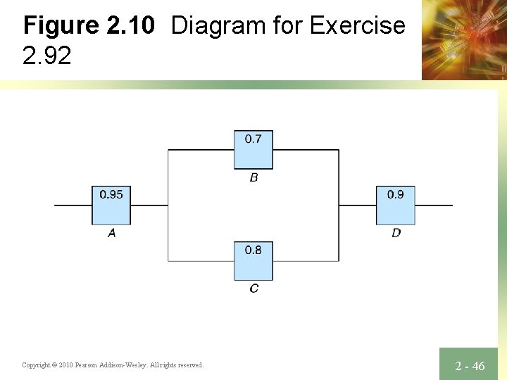 Figure 2. 10 Diagram for Exercise 2. 92 Copyright © 2010 Pearson Addison-Wesley. All