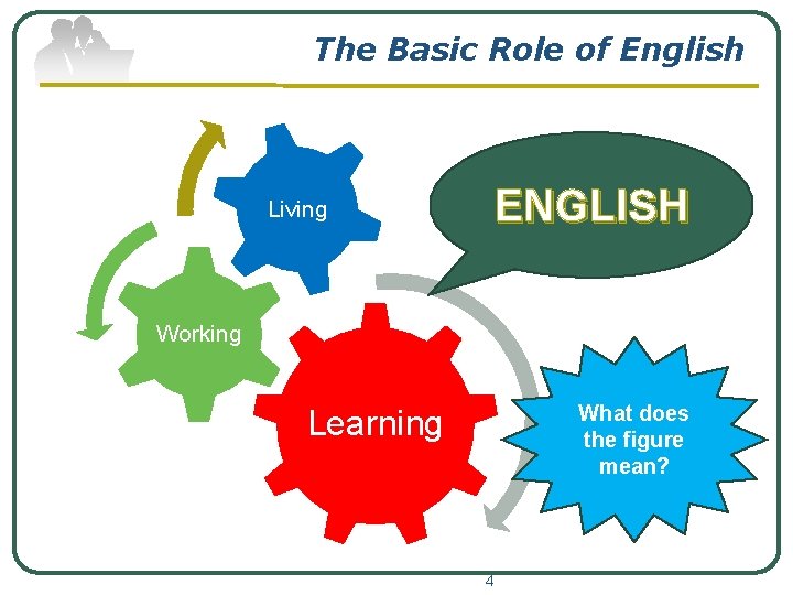 The Basic Role of English Living ENGLISH Working What does the figure mean? Learning