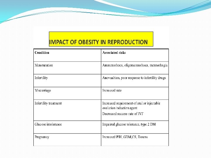 The impact of obesity on fertility and pregnancy