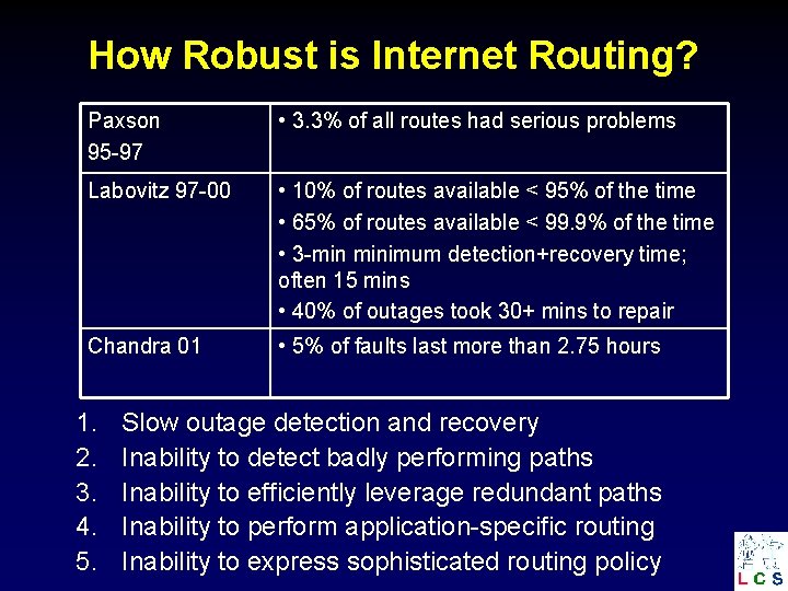 How Robust is Internet Routing? Paxson 95 -97 • 3. 3% of all routes