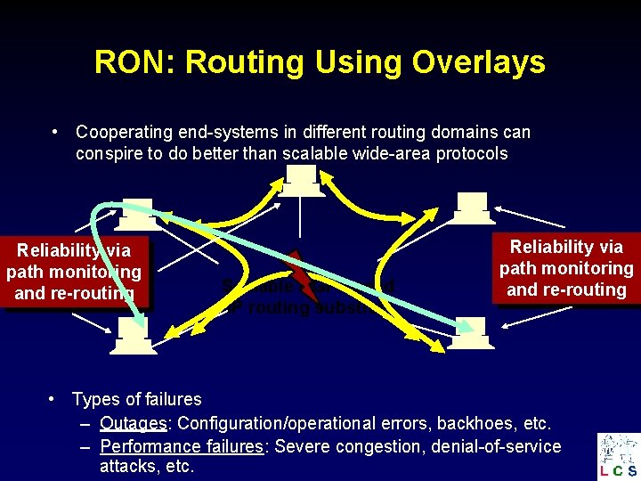 RON: Routing Using Overlays • Cooperating end-systems in different routing domains can conspire to