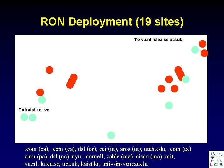 RON Deployment (19 sites) To vu. nl lulea. se ucl. uk To kaist. kr,