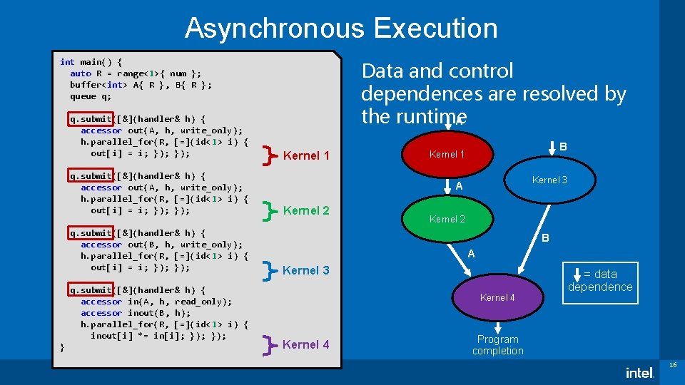 Asynchronous Execution int main() { auto R = range<1>{ num }; buffer<int> A{ R
