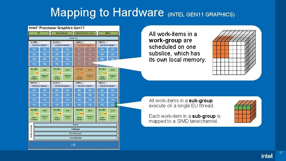 Mapping to Hardware (INTEL GEN 11 GRAPHICS) All work-items in a work-group are scheduled