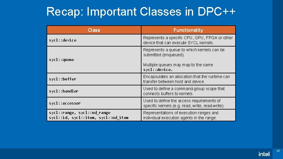 Recap: Important Classes in DPC++ Class sycl: : device Functionality Represents a specific CPU,
