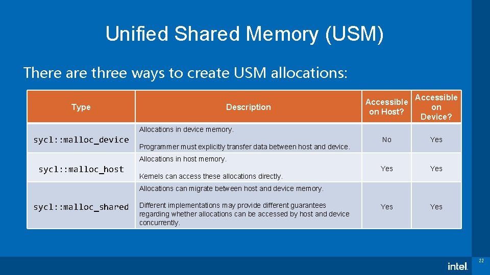 Unified Shared Memory (USM) There are three ways to create USM allocations: Type Description