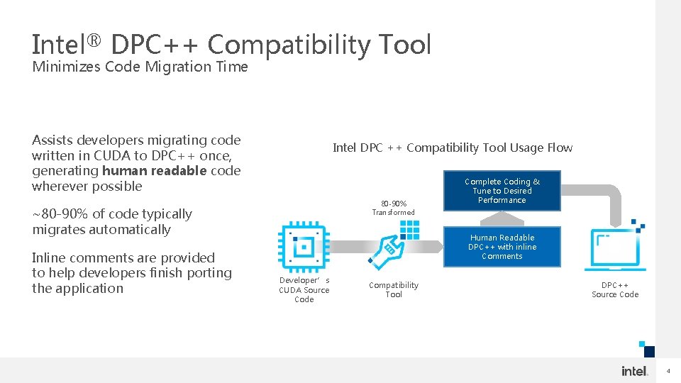 Intel® DPC++ Compatibility Tool Minimizes Code Migration Time Assists developers migrating code written in