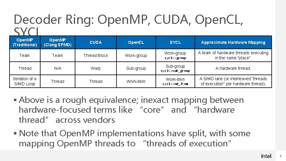Decoder Ring: Open. MP, CUDA, Open. CL, SYCL Open. MP (Traditional) Open. MP (Clang