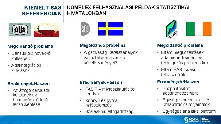 KIEMELT SAS REFERENCIÁK KOMPLEX FELHASZNÁLÁSI PÉLDÁK STATISZTIKAI HIVATALOKBAN Megoldandó probléma • Census-ok: növekvő költségek