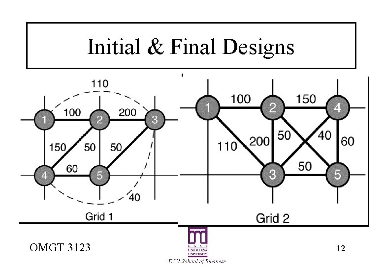 Initial & Final Designs OMGT 3123 12 Initial & Final Designs OMGT 3123 12