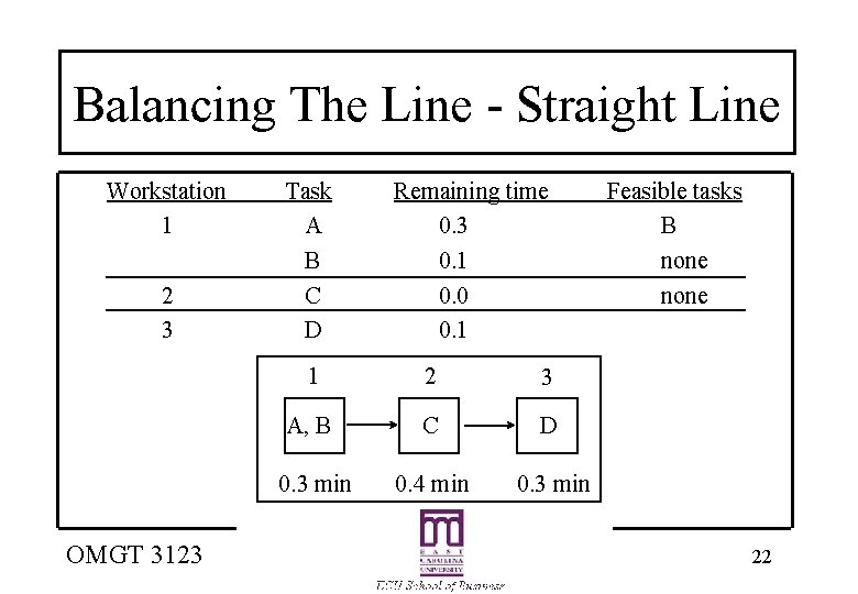 Balancing The Line - Straight Line Workstation 1 2 3 OMGT 3123 Task A