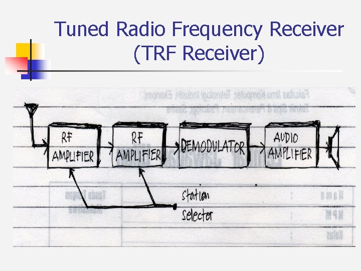 Tuned Radio Frequency Receiver (TRF Receiver) 