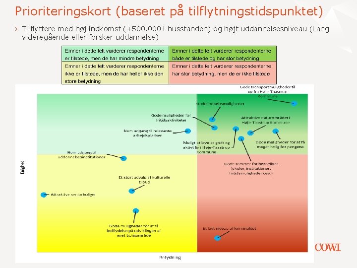 Prioriteringskort (baseret på tilflytningstidspunktet) › Tilflyttere med høj indkomst (+500. 000 i husstanden) og