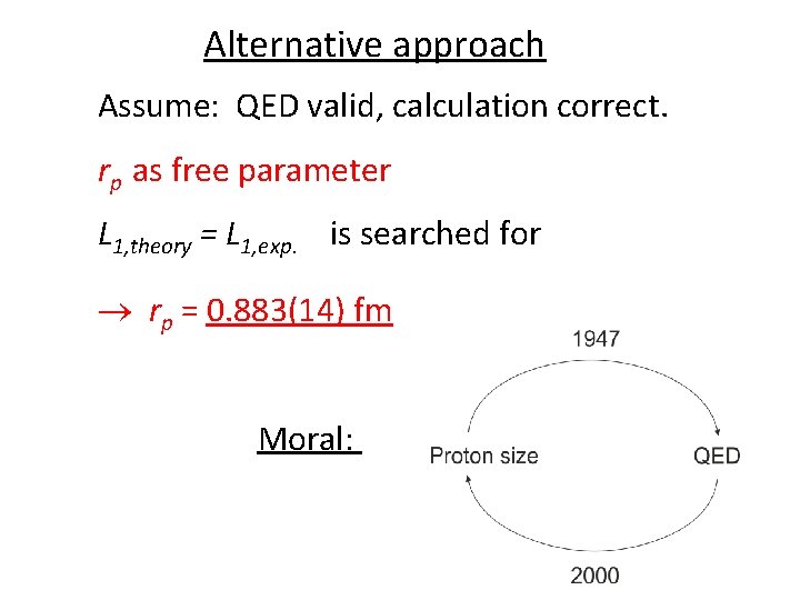 Alternative approach Assume: QED valid, calculation correct. rp as free parameter L 1, theory