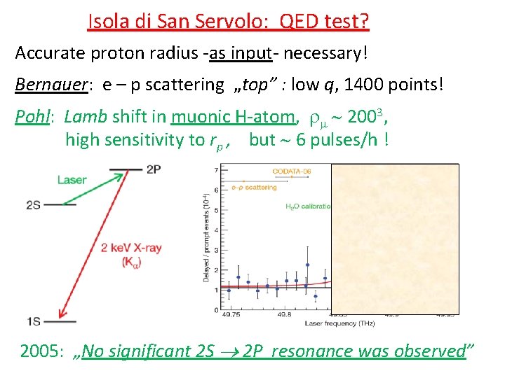 Isola di San Servolo: QED test? Accurate proton radius -as input- necessary! Bernauer: e
