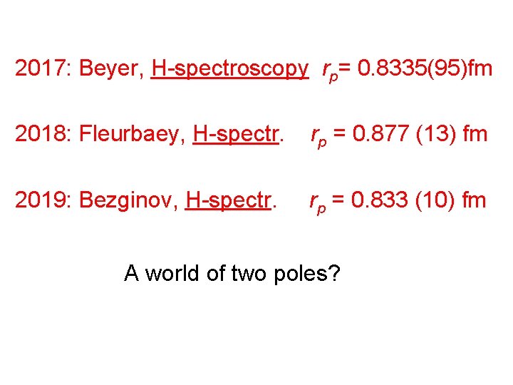 2017: Beyer, H-spectroscopy rp= 0. 8335(95)fm 2018: Fleurbaey, H-spectr. rp = 0. 877 (13)