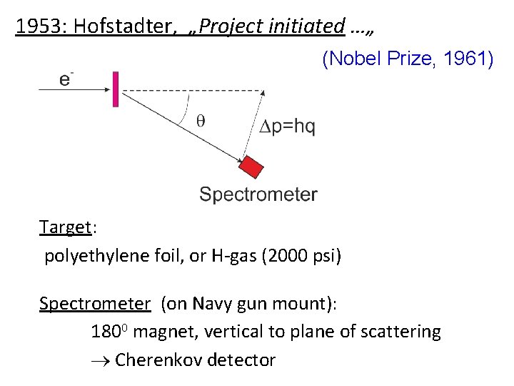 1953: Hofstadter, „Project initiated …„ (Nobel Prize, 1961) Target: polyethylene foil, or H-gas (2000