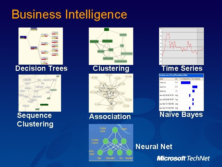 Business Intelligence Decision Trees Sequence Clustering Time Series Association Naïve Bayes Neural Net Business Intelligence Decision Trees Sequence Clustering Time Series Association Naïve Bayes Neural Net