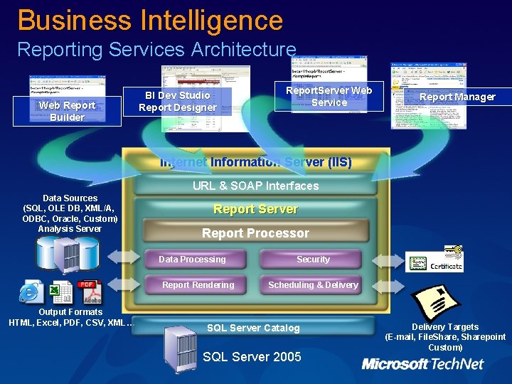 Business Intelligence Reporting Services Architecture Web Report Builder BI Dev Studio Report Designer Report. Business Intelligence Reporting Services Architecture Web Report Builder BI Dev Studio Report Designer Report.