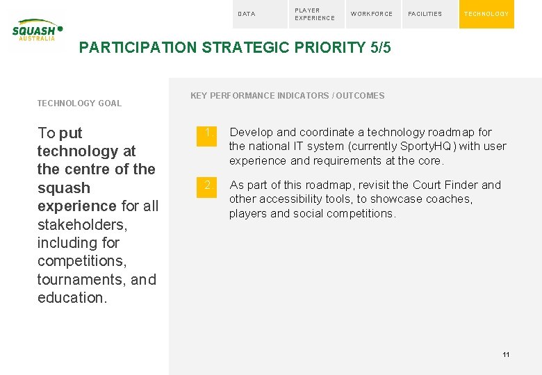 DATA PLAYER EXPERIENCE WORKFORCE FACILITIES TECHNOLOGY PARTICIPATION STRATEGIC PRIORITY 5/5 TECHNOLOGY GOAL To put