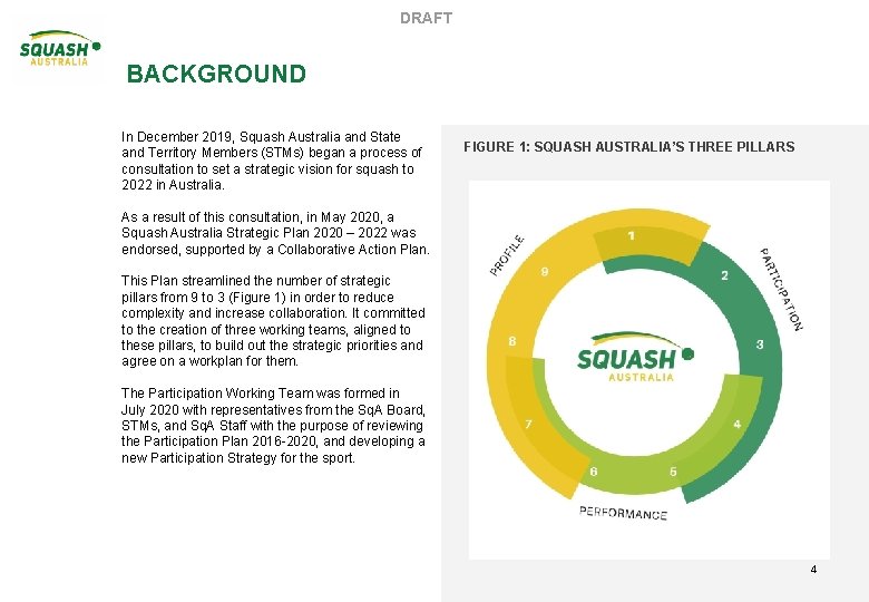DRAFT BACKGROUND In December 2019, Squash Australia and State and Territory Members (STMs) began