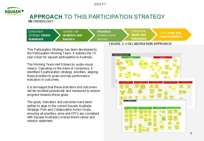 DRAFT APPROACH TO THIS PARTICIPATION STRATEGY METHODOLOGY Determine strategic vision statement Identify key enablers