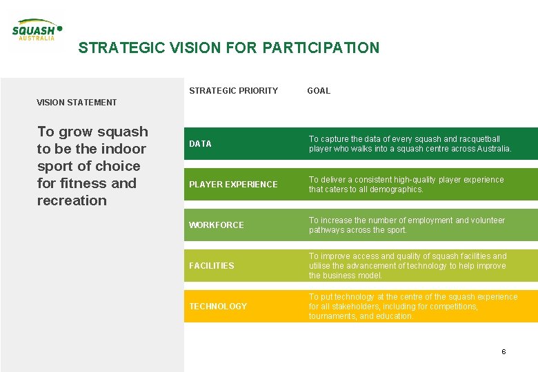 STRATEGIC VISION FOR PARTICIPATION STRATEGIC PRIORITY GOAL DATA To capture the data of every