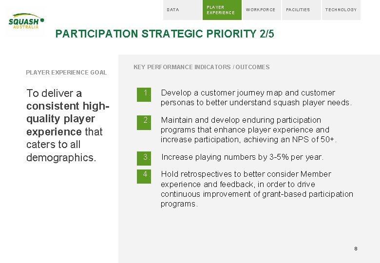 DATA PLAYER EXPERIENCE WORKFORCE FACILITIES TECHNOLOGY PARTICIPATION STRATEGIC PRIORITY 2/5 PLAYER EXPERIENCE GOAL To