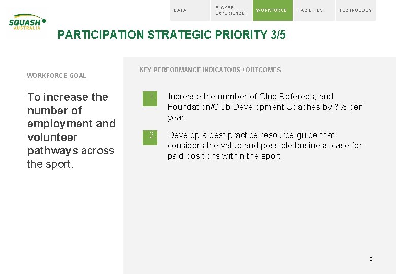 DATA PLAYER EXPERIENCE WORKFORCE FACILITIES TECHNOLOGY PARTICIPATION STRATEGIC PRIORITY 3/5 WORKFORCE GOAL To increase