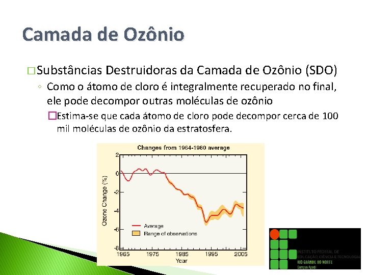 Camada de Ozônio � Substâncias Destruidoras da Camada de Ozônio (SDO) ◦ Como o