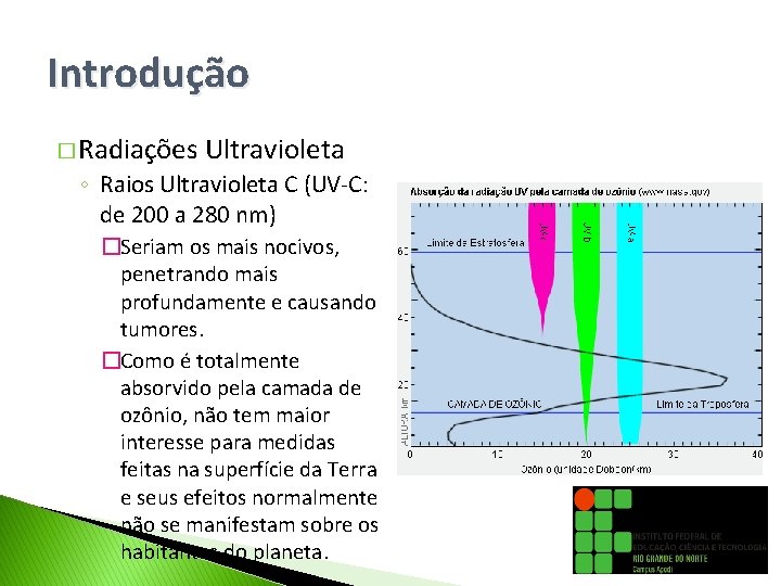 Introdução � Radiações Ultravioleta ◦ Raios Ultravioleta C (UV-C: de 200 a 280 nm)