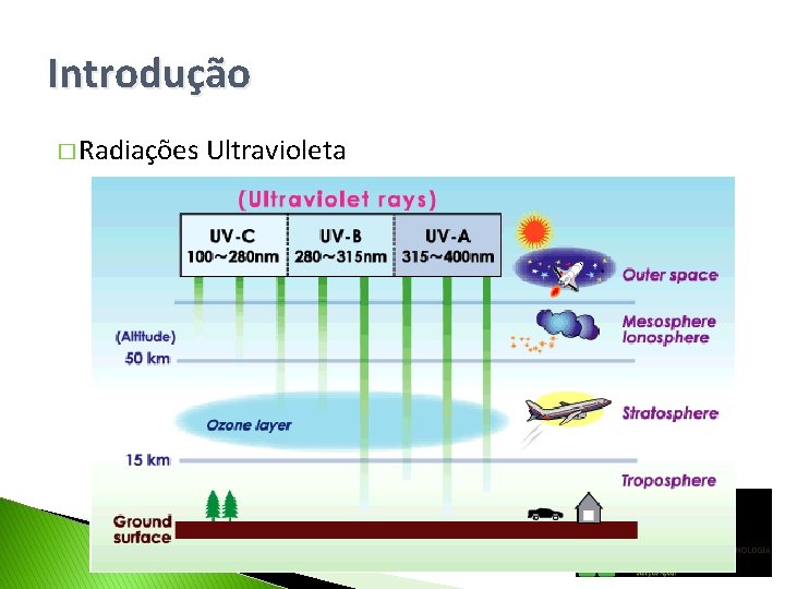 Introdução � Radiações Ultravioleta 