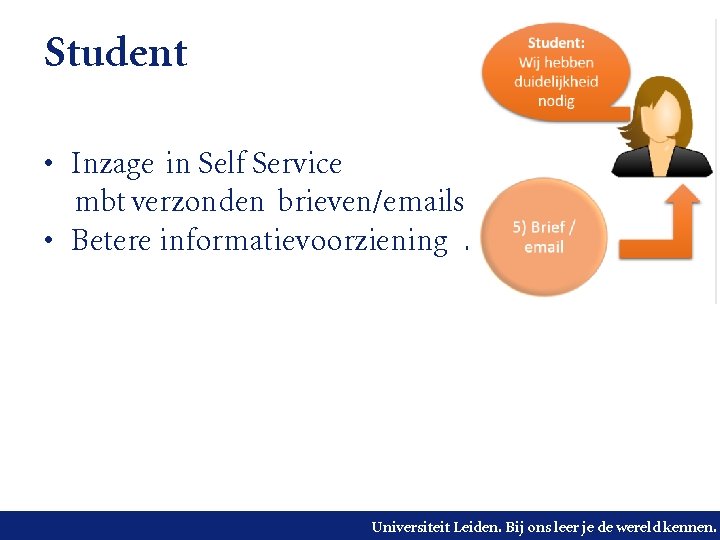 Student • Inzage in Self Service mbt verzonden brieven/emails • Betere informatievoorziening. Universiteit Leiden.