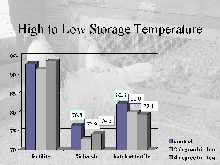 High to Low Storage Temperature 82. 3 80. 0 79. 4 76. 5 72.