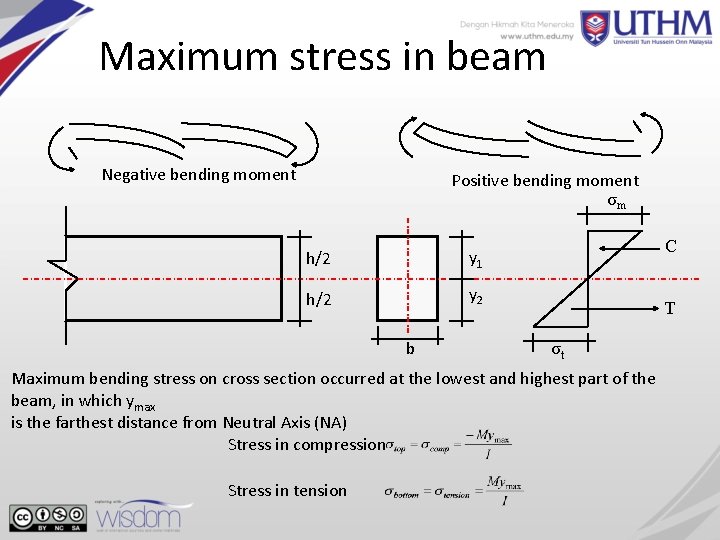 Maximum stress in beam Negative bending moment Positive bending moment σm h/2 y 1