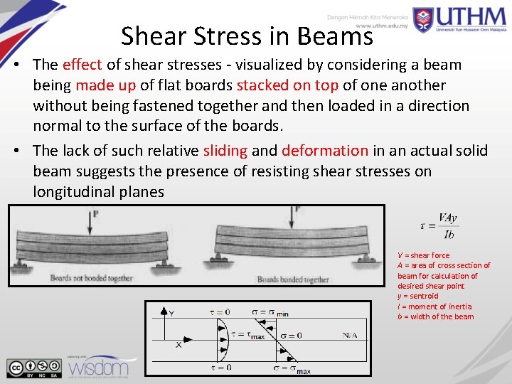 Shear Stress in Beams • The effect of shear stresses - visualized by considering