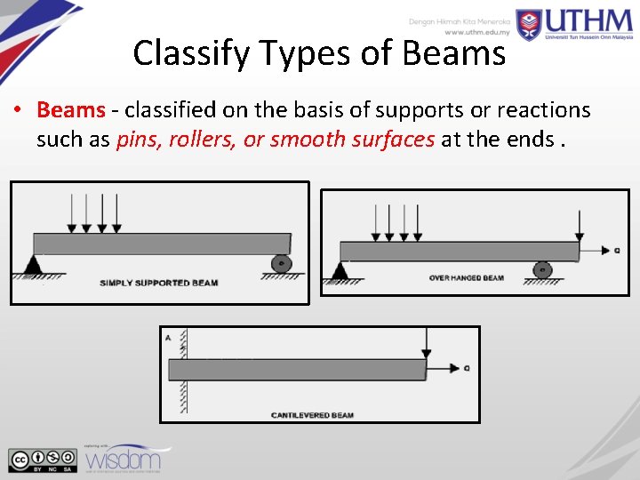 Classify Types of Beams • Beams - classified on the basis of supports or