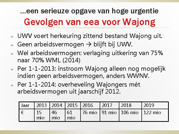 …een serieuze opgave van hoge urgentie Gevolgen van eea voor Wajong ß ß ß