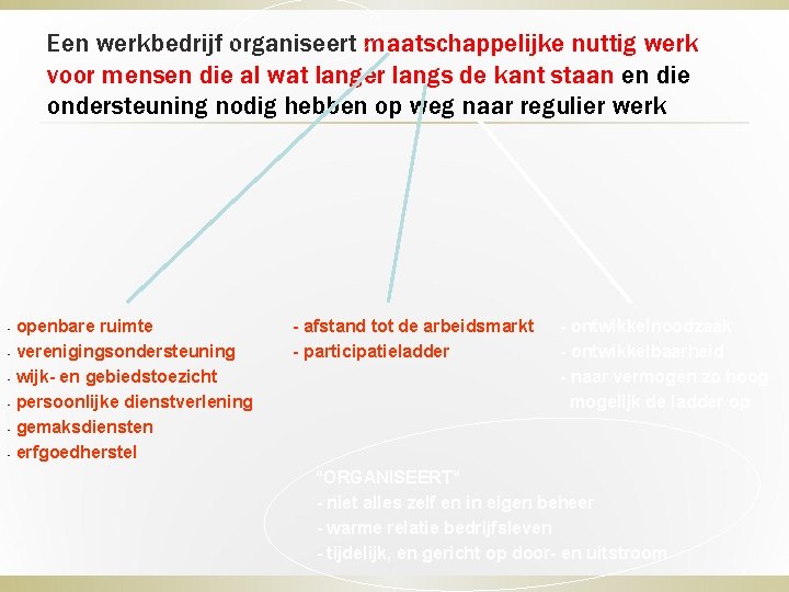 Een werkbedrijf organiseert maatschappelijke nuttig werk voor mensen die al wat langer langs de