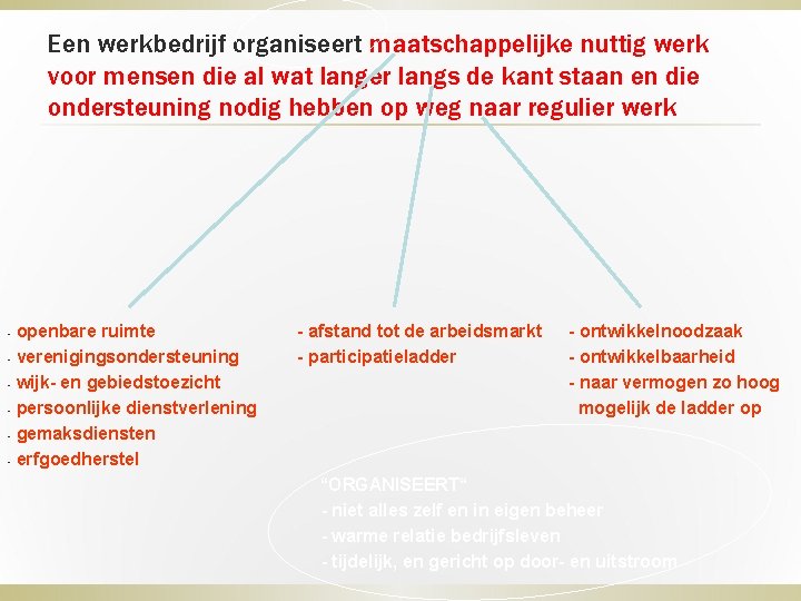 Een werkbedrijf organiseert maatschappelijke nuttig werk voor mensen die al wat langer langs de