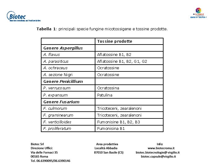 Tabella 1: principali specie fungine micotossigene e tossine prodotte. Tossine prodotte Genere Aspergillus A.