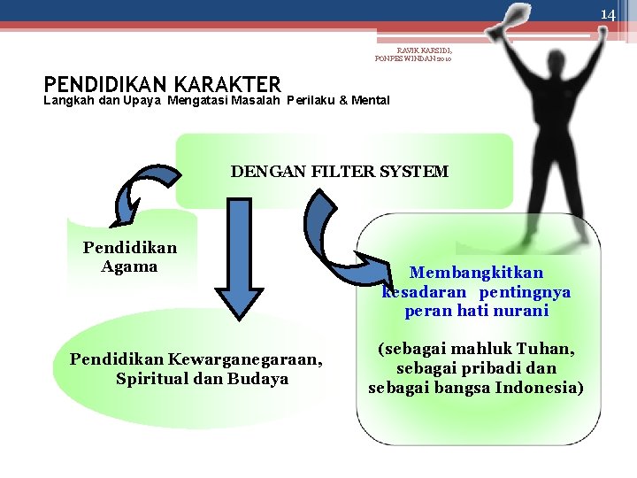 14 RAVIK KARSIDI, PONPES WINDAN 2010 PENDIDIKAN KARAKTER Langkah dan Upaya Mengatasi Masalah Perilaku