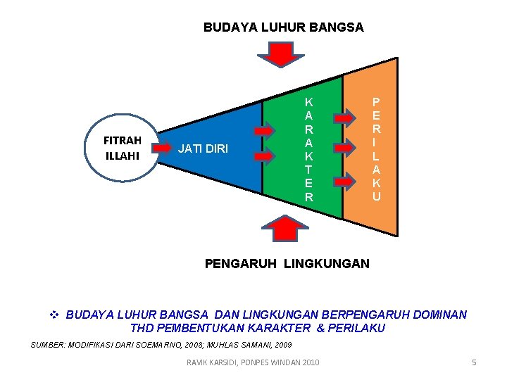 BUDAYA LUHUR BANGSA JATI DIRI FITRAH ILLAHI JATIDIRI K A R A K T