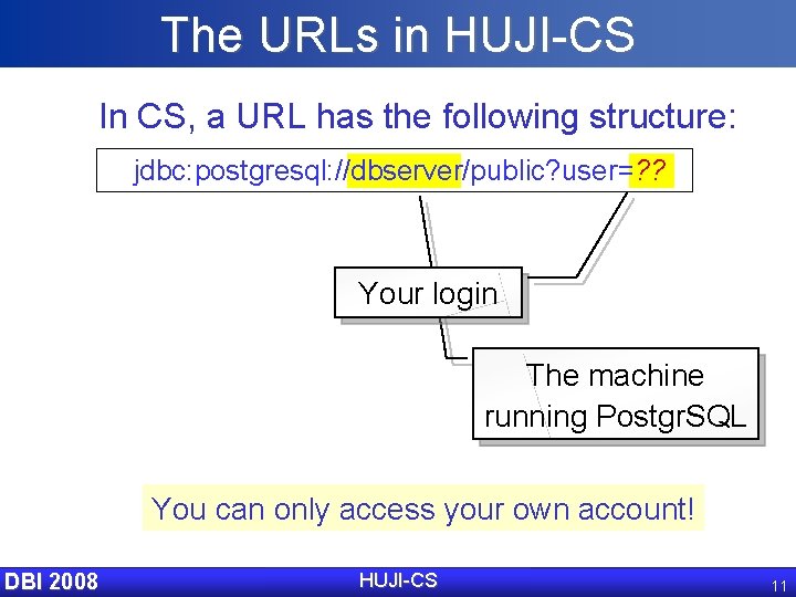 The URLs in HUJI-CS In CS, a URL has the following structure: jdbc: postgresql: