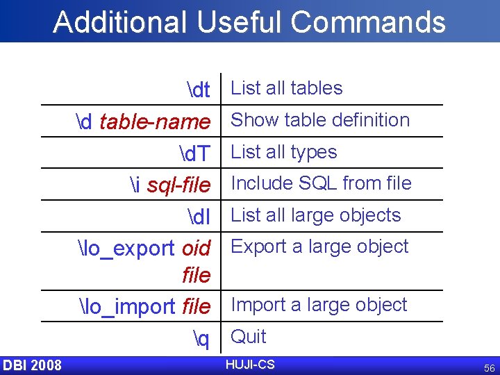 Additional Useful Commands dt d table-name d. T i sql-file dl lo_export oid file