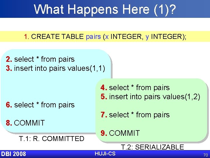 What Happens Here (1)? 1. CREATE TABLE pairs (x INTEGER, y INTEGER); 2. select